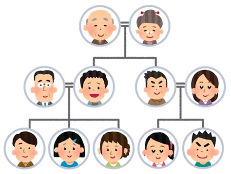 祖先 子孫|「子孫」と「先祖」の違いとは？分かりやすく解釈